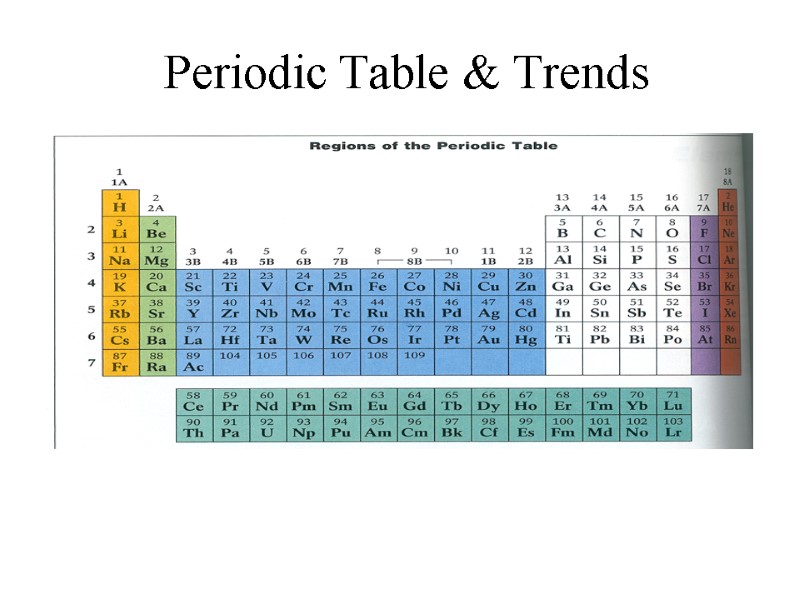 Periodic Table & Trends Periodic Table & Trends